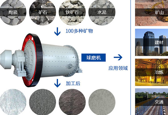 干式球磨機 干式球磨機